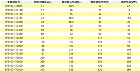 風機水泵專用EV2100變頻器