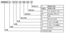 多圈旋轉編碼器EPM50系列