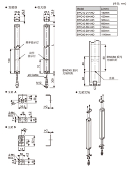 區(qū)域傳感器