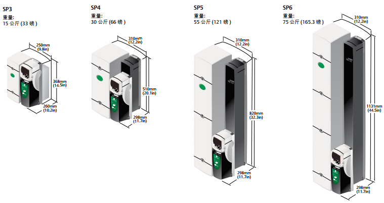 高性能交流伺服驅(qū)動器