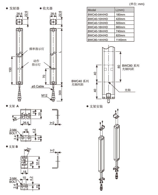 區(qū)域傳感器