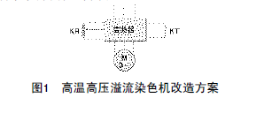 高溫高壓溢流染色機改造方案