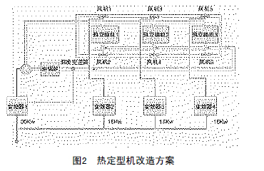 熱定型機改造方案